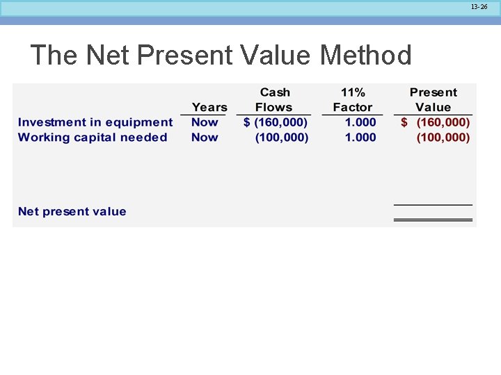 13 -26 The Net Present Value Method 