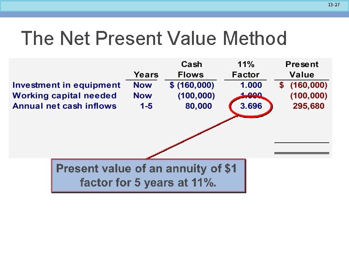 13 -27 The Net Present Value Method 