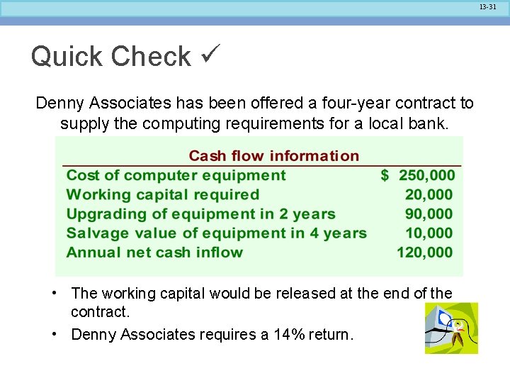 13 -31 Quick Check Denny Associates has been offered a four-year contract to supply