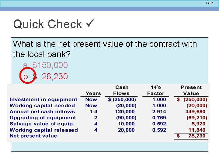 13 -33 Quick Check What is the net present value of the contract with