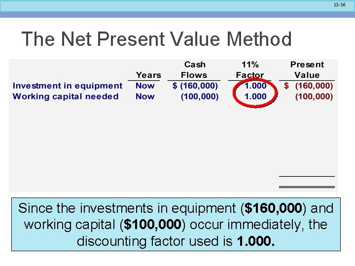 13 -36 The Net Present Value Method Since the investments in equipment ($160, 000)