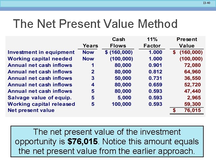 13 -40 The Net Present Value Method The net present value of the investment