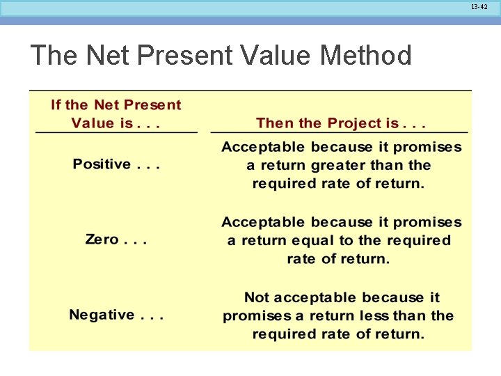 13 -42 The Net Present Value Method 