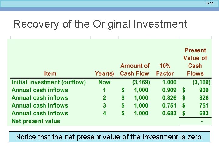 13 -46 Recovery of the Original Investment Notice that the net present value of