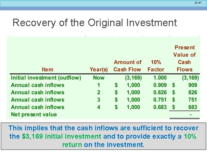 13 -47 Recovery of the Original Investment This implies that the cash inflows are