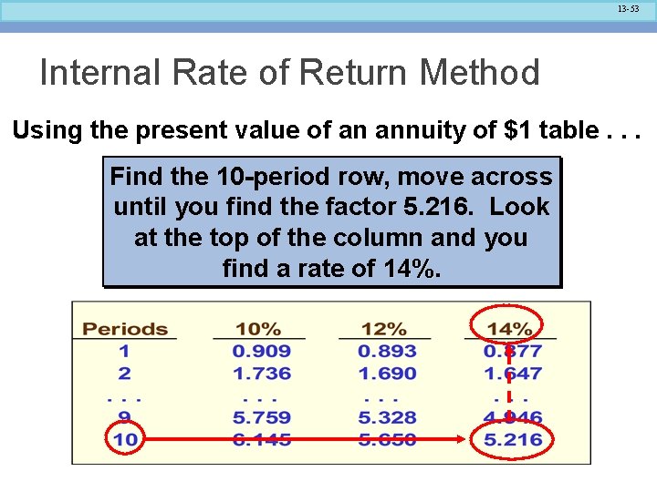 13 -53 Internal Rate of Return Method Using the present value of an annuity