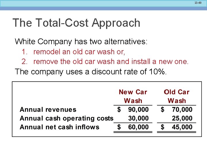 13 -60 The Total-Cost Approach White Company has two alternatives: 1. remodel an old