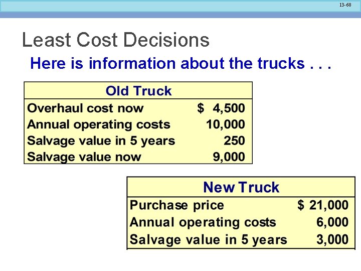 13 -68 Least Cost Decisions Here is information about the trucks. . . 
