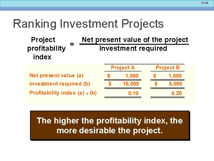 13 -80 Ranking Investment Projects Project = profitability index Net present value of the