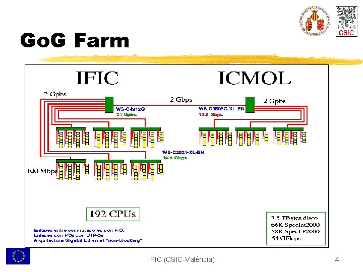 Go. G Farm IFIC (CSIC-València) 4 