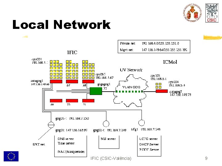 Local Network IFIC (CSIC-València) 9 