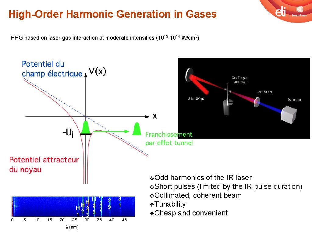 High-Order Harmonic Generation in Gases HHG based on laser-gas interaction at moderate intensities (1013