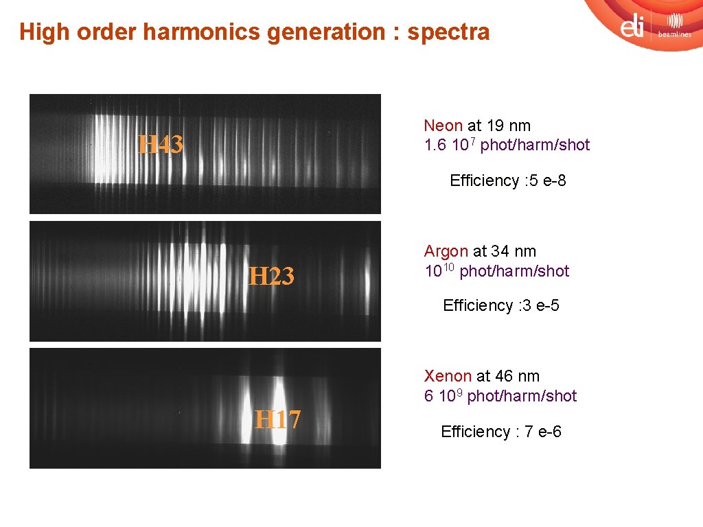 High order harmonics generation : spectra Neon at 19 nm 1. 6 107 phot/harm/shot