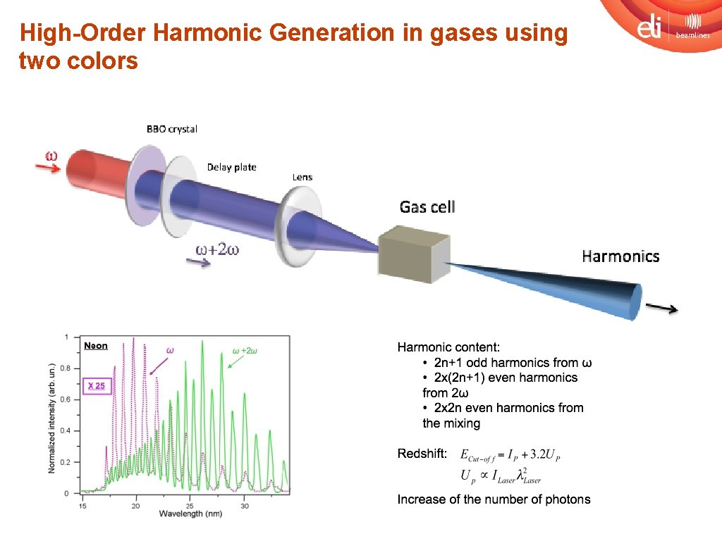 High-Order Harmonic Generation in gases using two colors 