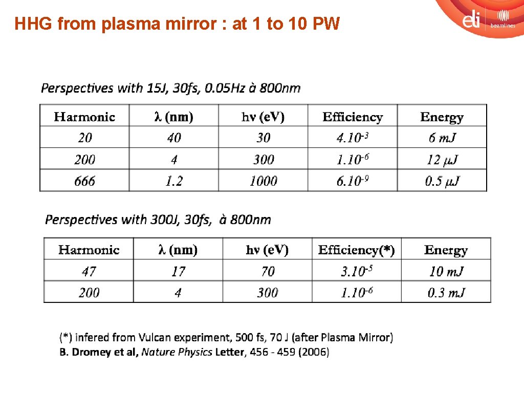 HHG from plasma mirror : at 1 to 10 PW 