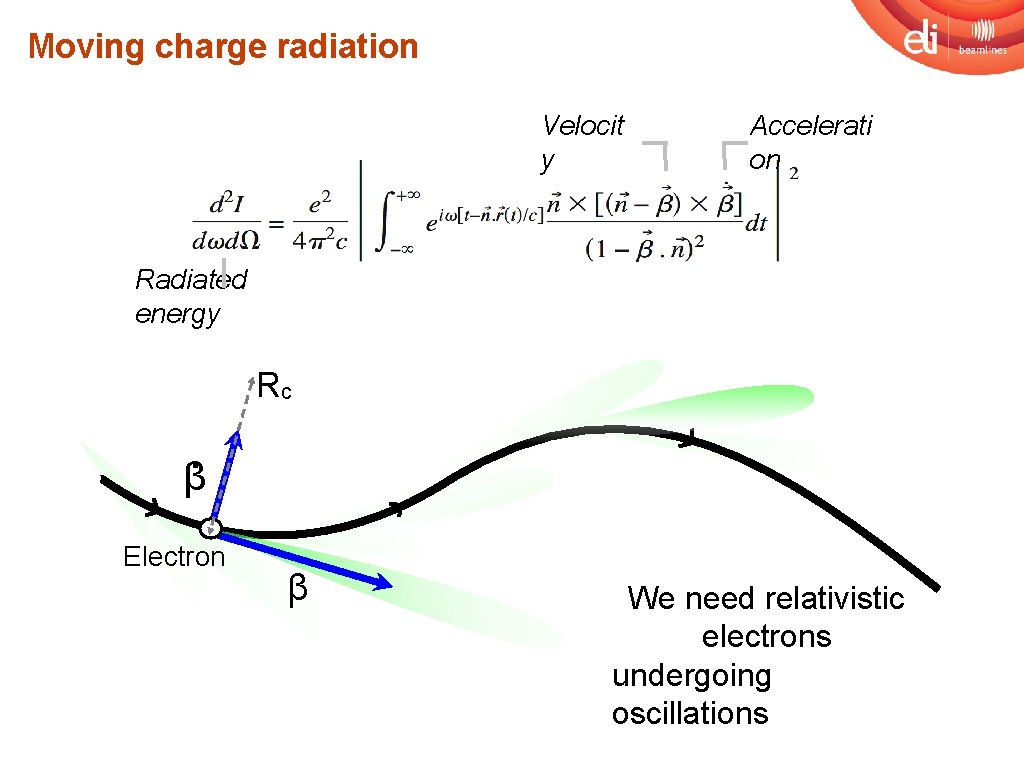 Moving charge radiation Velocit y Accelerati on Radiated energy Rc . β Electron β