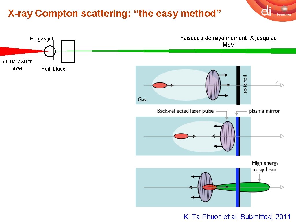 X-ray Compton scattering: “the easy method” He gas jet 50 TW / 30 fs