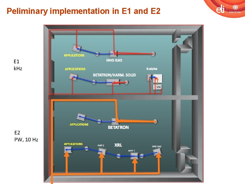 Peliminary implementation in E 1 and E 2 E 1 k. Hz E 2