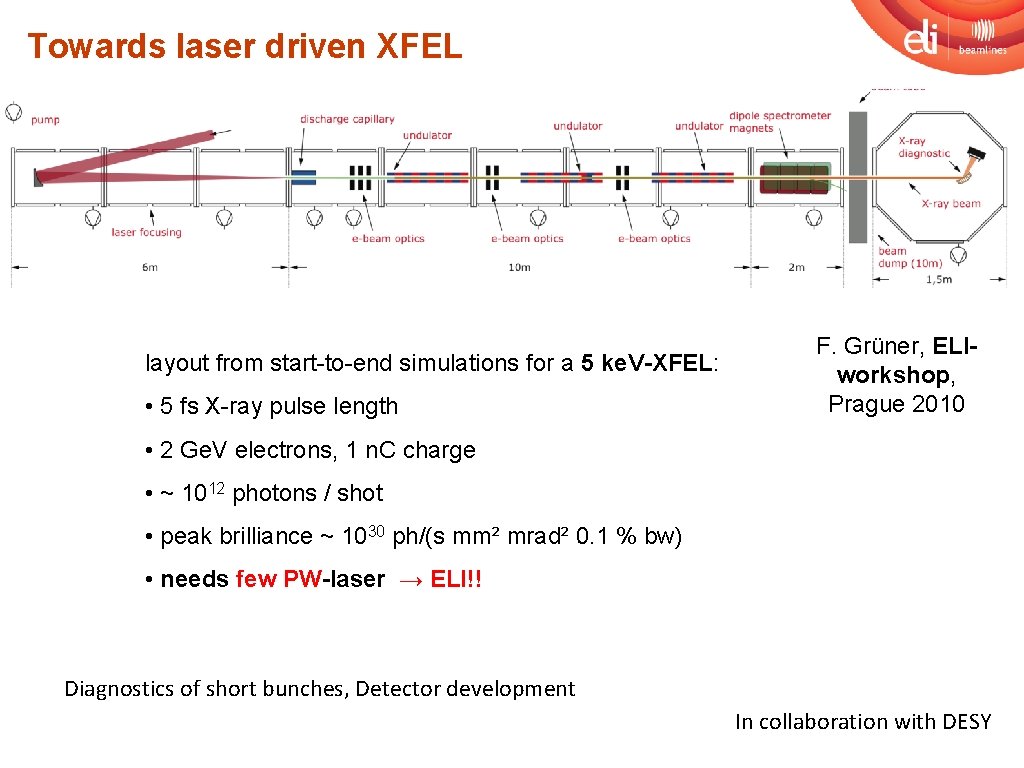 Towards laser driven XFEL layout from start-to-end simulations for a 5 ke. V-XFEL: •