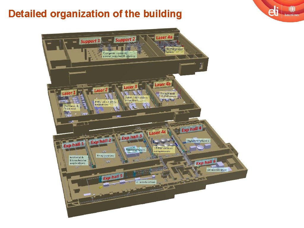 Detailed organization of the building Ground floor Laser systems 