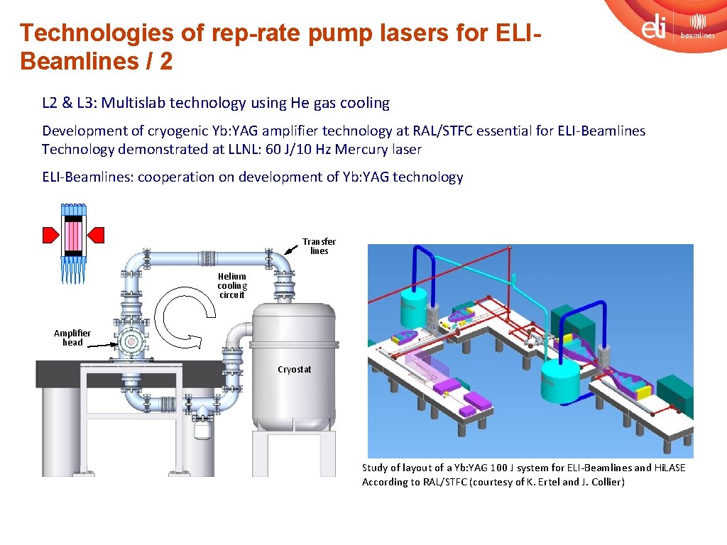 Technologies of rep-rate pump lasers for ELIBeamlines / 2 L 2 & L 3: