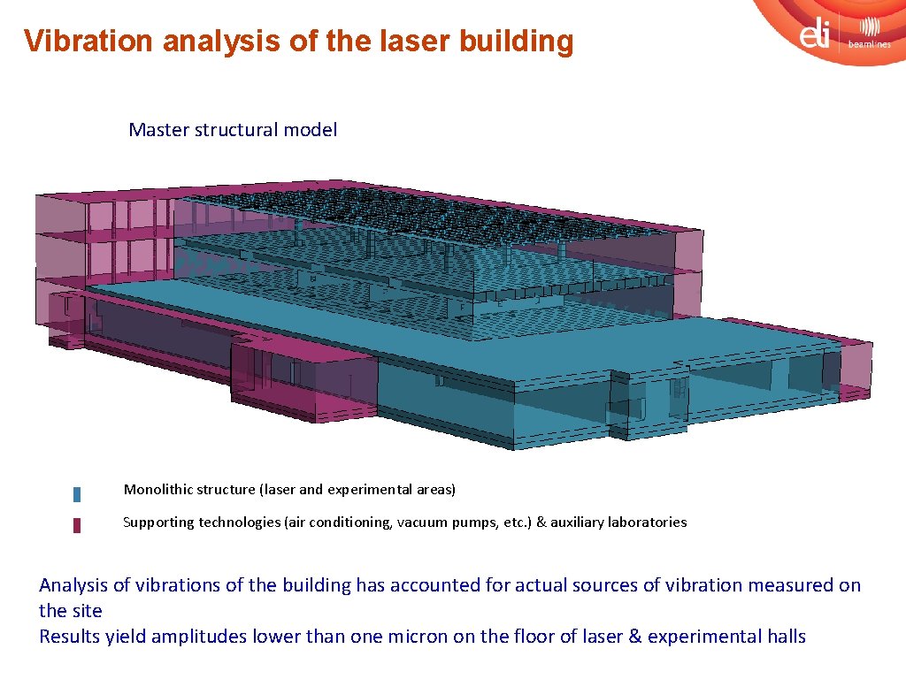 Vibration analysis of the laser building Master structural model Monolithic structure (laser and experimental