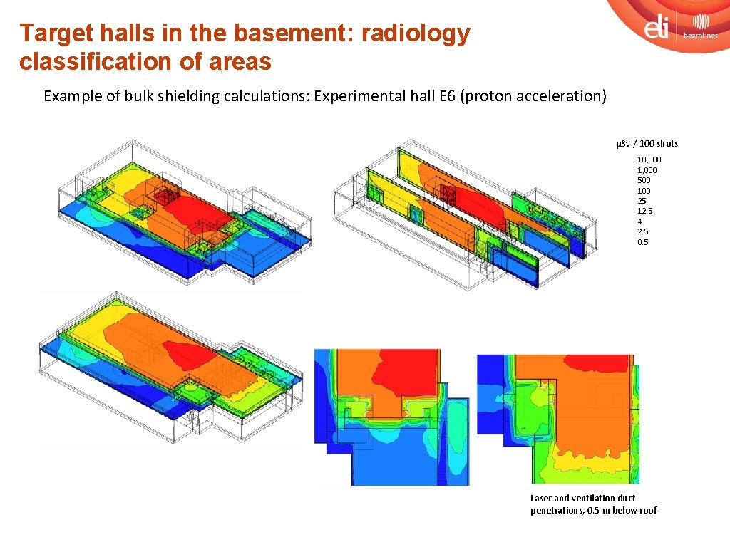 Target halls in the basement: radiology classification of areas Example of bulk shielding calculations: