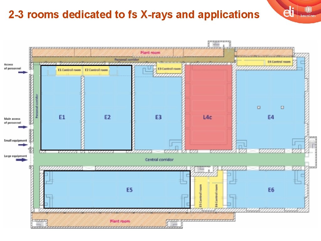 2 -3 rooms dedicated to fs X-rays and applications E 2 E 1 