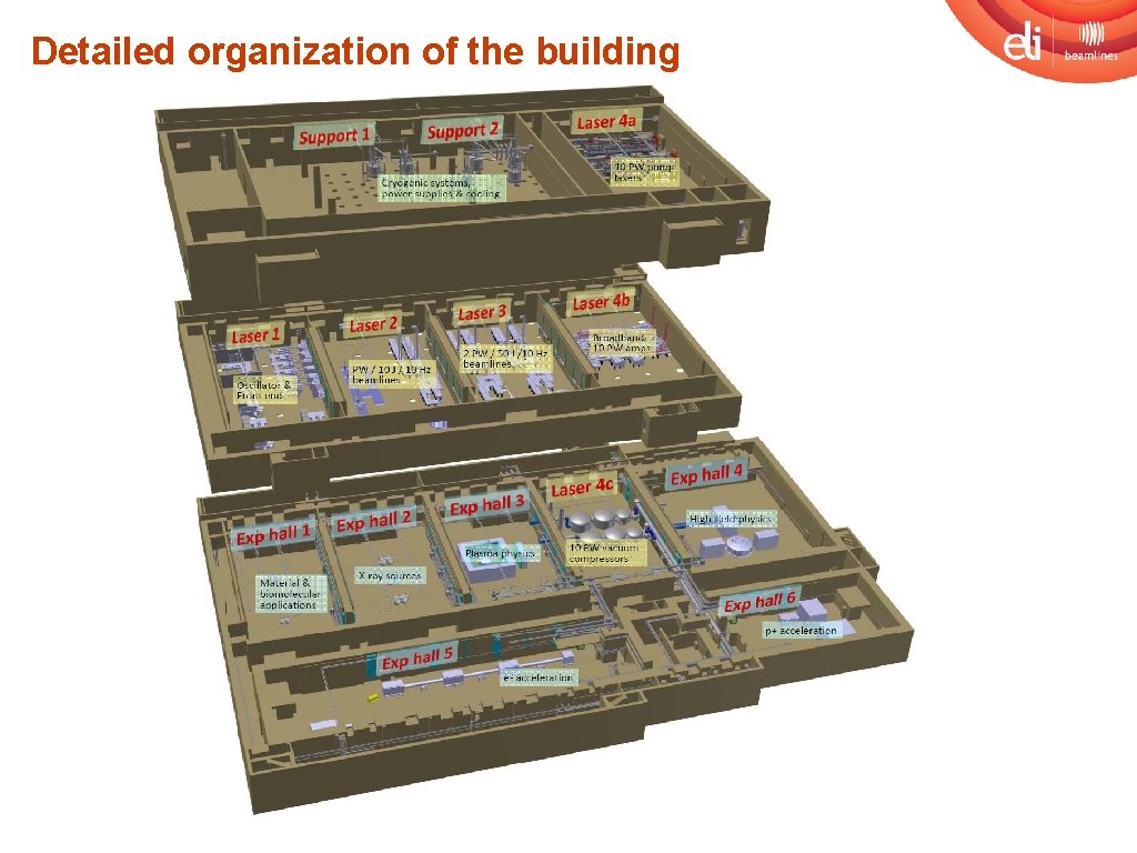 Detailed organization of the building Ground floor Laser systems 