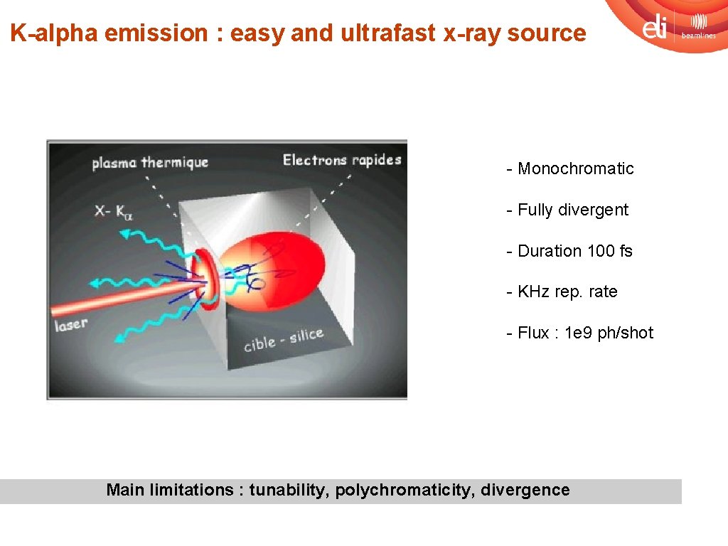 K-alpha emission : easy and ultrafast x-ray source - Monochromatic - Fully divergent -