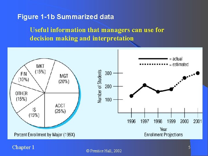 Figure 1 -1 b Summarized data Useful information that managers can use for decision Figure 1 -1 b Summarized data Useful information that managers can use for decision