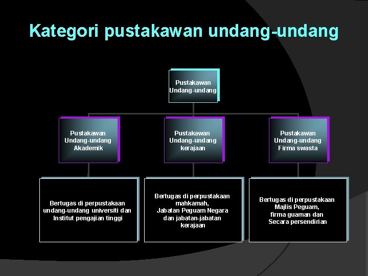 Kategori pustakawan undang-undang Pustakawan Undang-undang Akademik Pustakawan Undang-undang kerajaan Pustakawan Undang-undang Firma swasta Bertugas Kategori pustakawan undang-undang Pustakawan Undang-undang Akademik Pustakawan Undang-undang kerajaan Pustakawan Undang-undang Firma swasta Bertugas