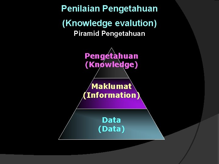 Penilaian Pengetahuan (Knowledge evalution) Piramid Pengetahuan (Knowledge) Maklumat (Information) Data (Data) 