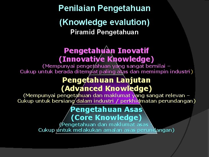 Penilaian Pengetahuan (Knowledge evalution) Piramid Pengetahuan Inovatif (Innovative Knowledge) (Mempunyai pengetahuan yang sangat bernilai Penilaian Pengetahuan (Knowledge evalution) Piramid Pengetahuan Inovatif (Innovative Knowledge) (Mempunyai pengetahuan yang sangat bernilai