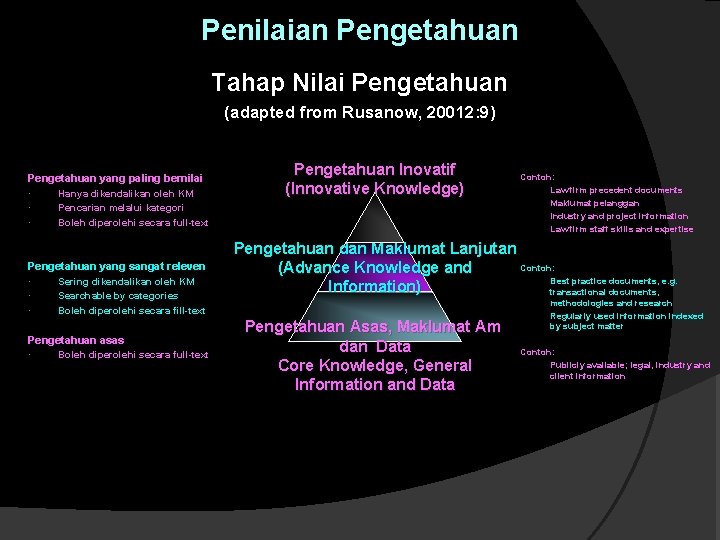 Penilaian Pengetahuan Tahap Nilai Pengetahuan (adapted from Rusanow, 20012: 9) Pengetahuan yang paling bernilai Penilaian Pengetahuan Tahap Nilai Pengetahuan (adapted from Rusanow, 20012: 9) Pengetahuan yang paling bernilai