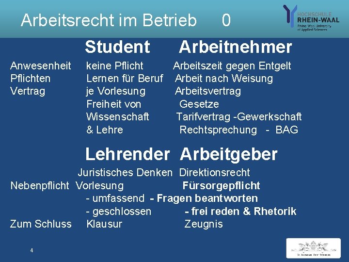 Arbeitsrecht im Betrieb 0 Student Arbeitnehmer Anwesenheit keine Pflicht Arbeitszeit gegen Entgelt Pflichten Lernen
