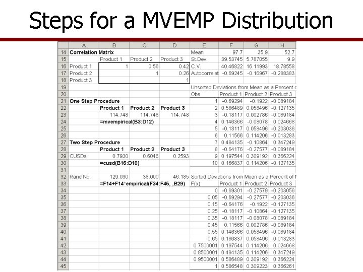 Steps for a MVEMP Distribution 