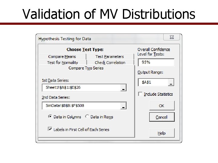 Validation of MV Distributions 