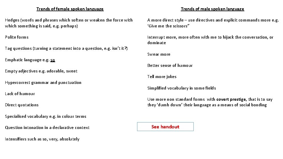 Trends of female spoken language Trends of male spoken language Hedges (words and phrases