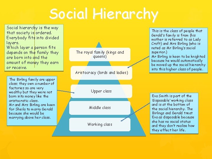 Social Hierarchy Social hierarchy is the way that society is ordered. Everybody fits into Social Hierarchy Social hierarchy is the way that society is ordered. Everybody fits into