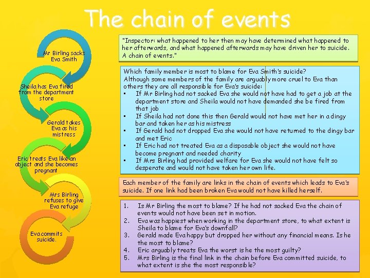 The chain of events Mr Birling sacks Eva Smith Sheila has Eva fired from The chain of events Mr Birling sacks Eva Smith Sheila has Eva fired from