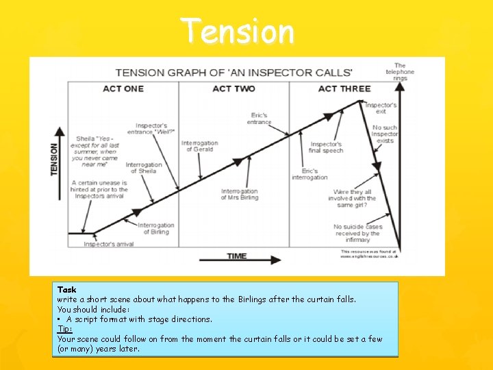 Tension Task write a short scene about what happens to the Birlings after the Tension Task write a short scene about what happens to the Birlings after the