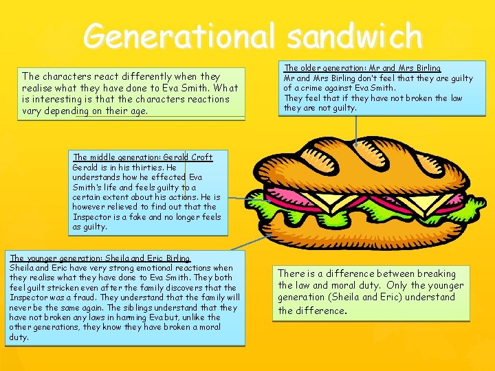 Generational sandwich The characters react differently when they realise what they have done to Generational sandwich The characters react differently when they realise what they have done to