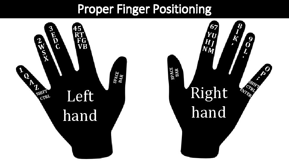 Proper Finger Positioning Q A Z FT I SH I L CTR Left hand