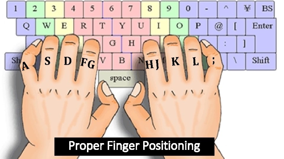 A S D FG HJ K L Proper Finger Positioning ; 