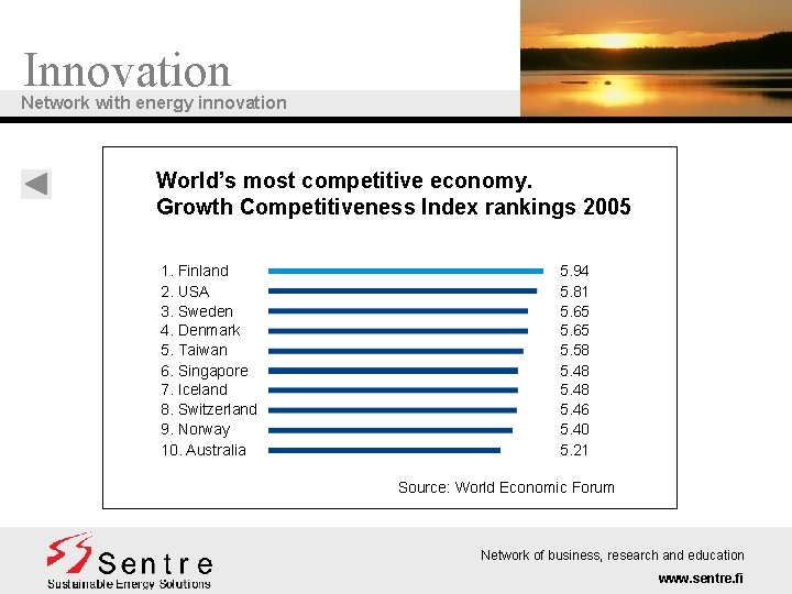 Innovation Network with energy innovation World’s most competitive economy. Growth Competitiveness Index rankings 2005