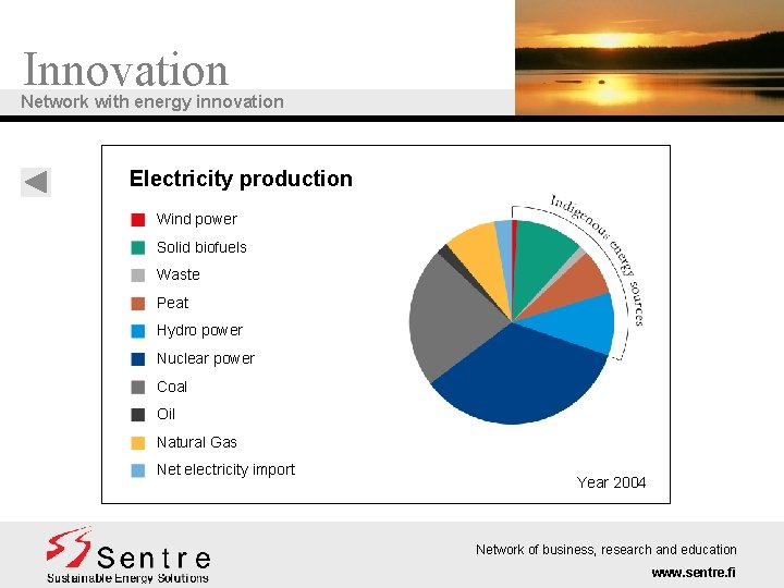 Innovation Network with energy innovation Electricity production Wind power Solid biofuels Waste Peat Hydro