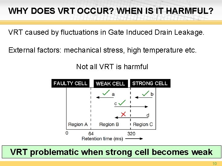WHY DOES VRT OCCUR? WHEN IS IT HARMFUL? VRT caused by fluctuations in Gate