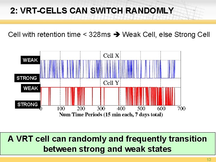 2: VRT-CELLS CAN SWITCH RANDOMLY Cell with retention time < 328 ms Weak Cell,