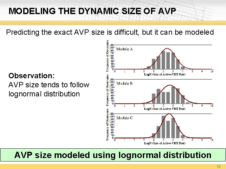 MODELING THE DYNAMIC SIZE OF AVP Predicting the exact AVP size is difficult, but